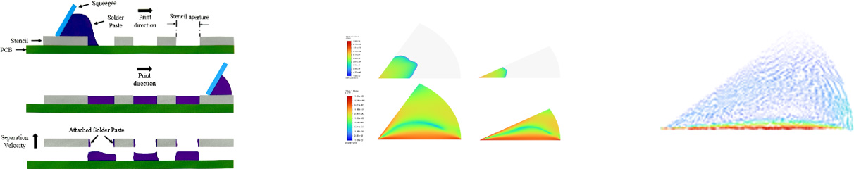 Solder Roll Simulation